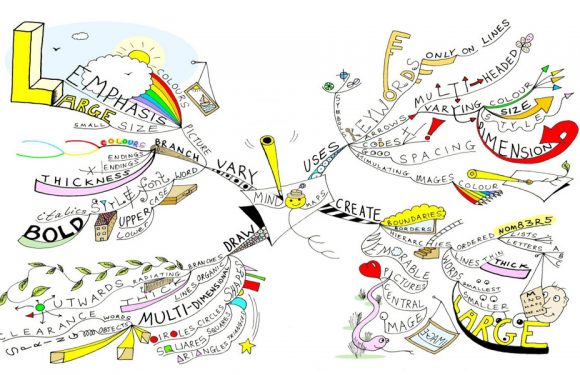 The Length Of Time Must you Spend in your thoughts Map?